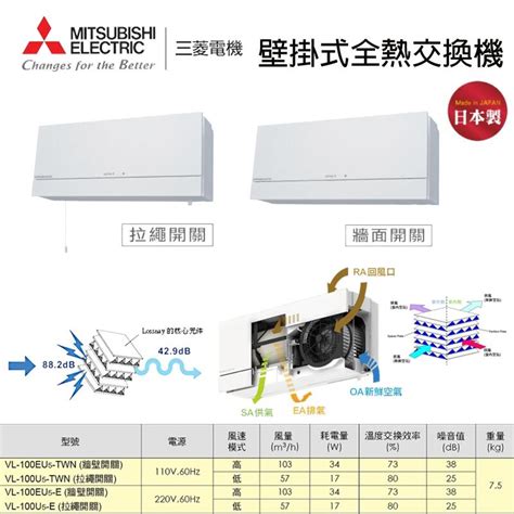 壁掛冷氣安裝|新家三菱電機壁掛+吊隱冷氣安裝分享